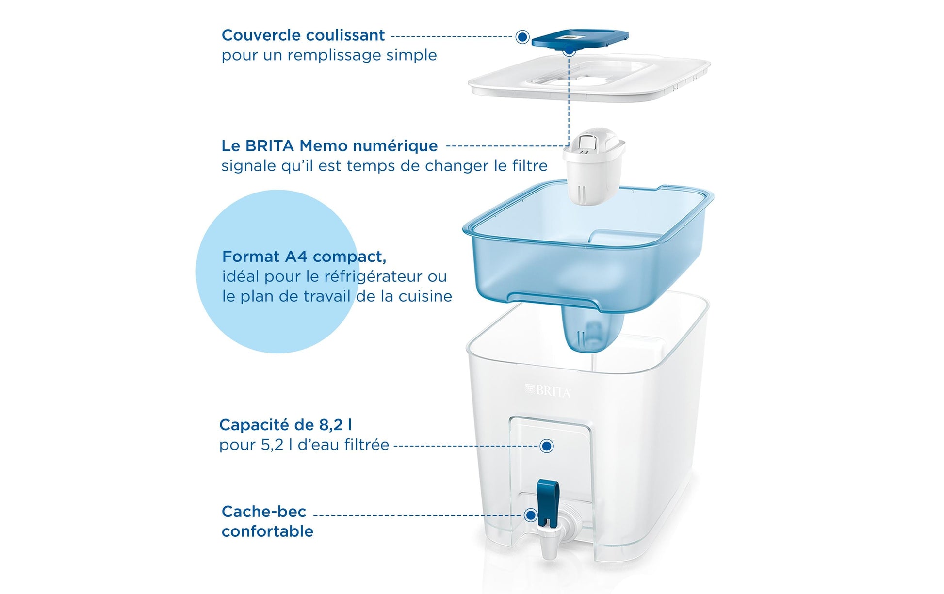 BRITA – Wasserfilter-Kanne 5,2 l, Filterwechselanzeige, Kunststoff, Hellblau