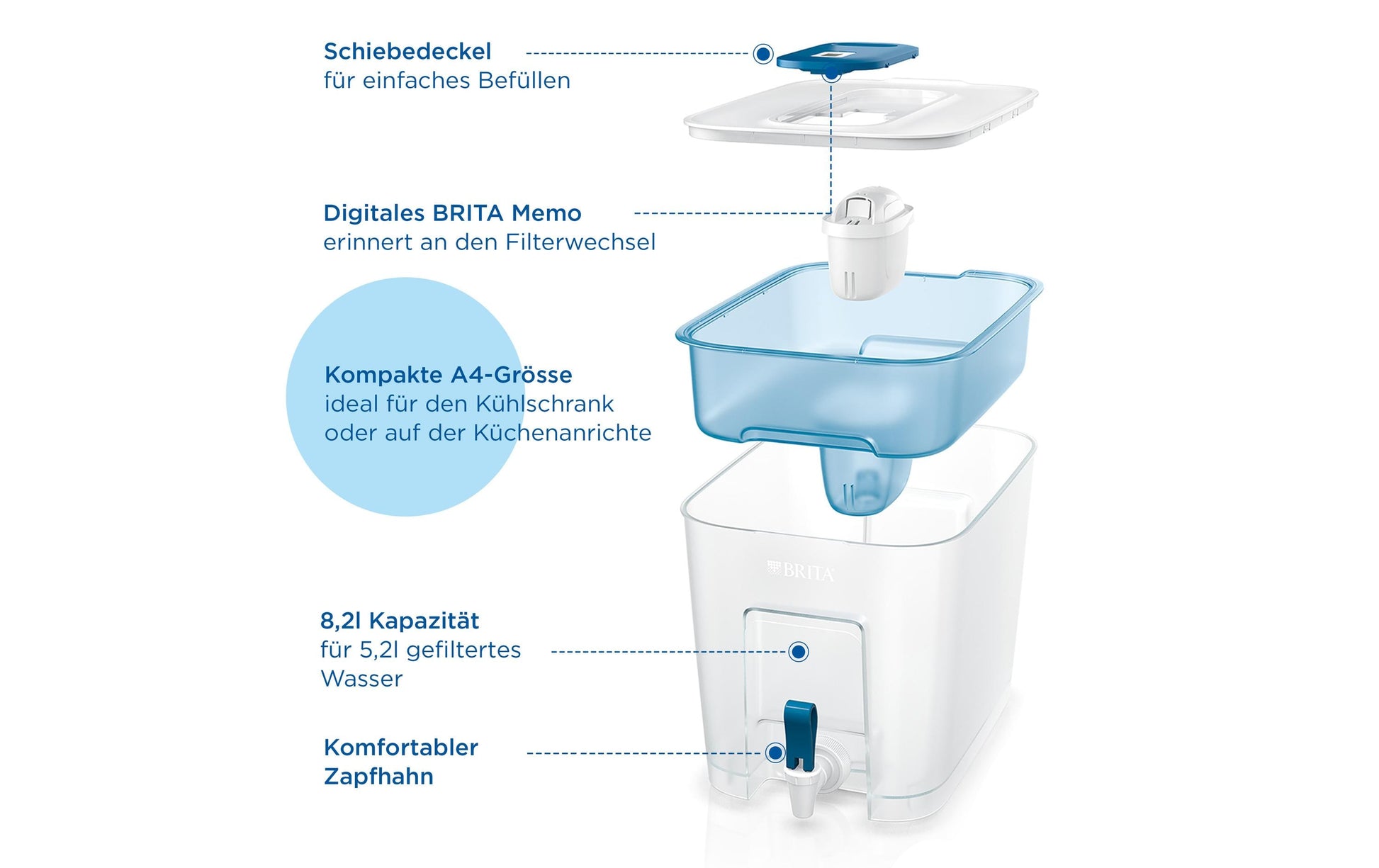 BRITA – Wasserfilter-Kanne 5,2 l, Filterwechselanzeige, Kunststoff, Hellblau