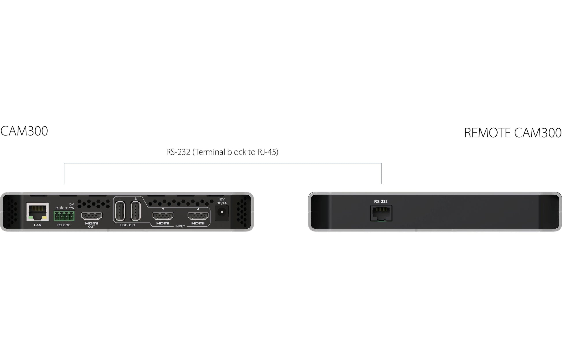 INOGENI REMOTE CAM Fernbedienung – für CAM300, CAM230