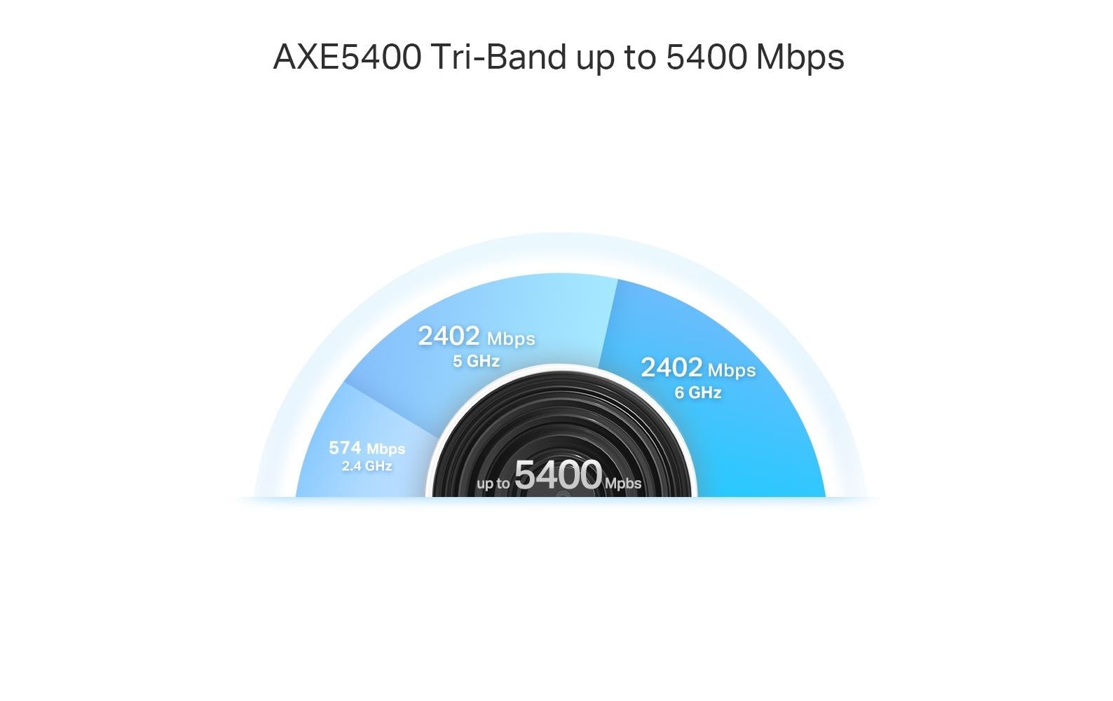 TP-Link Deco XE75 Pro – WLAN-Router – Wi-Fi 6E Tri-Band (2,4/5/6 GHz), 5,4 Gbit/s, 2.5GbE