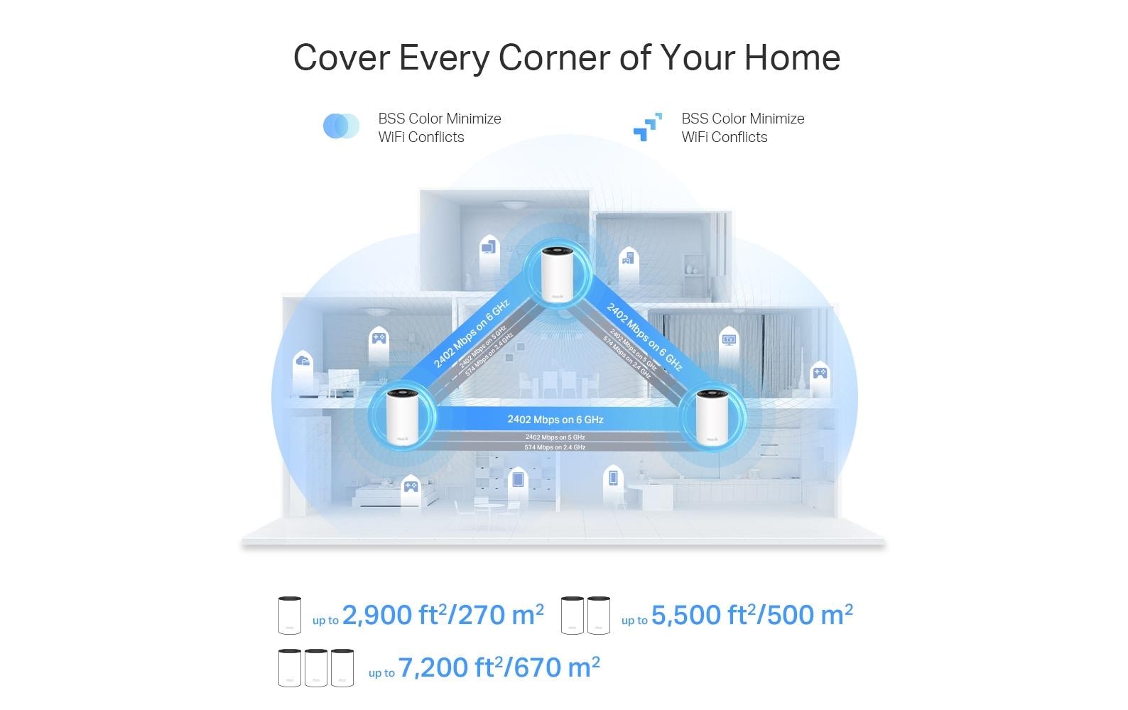 TP-Link Deco XE75 Pro – Mesh-System – Wi-Fi 6E Tri-Band (2,4/5/6 GHz), 5,4 Gbit/s, 2,5GbE