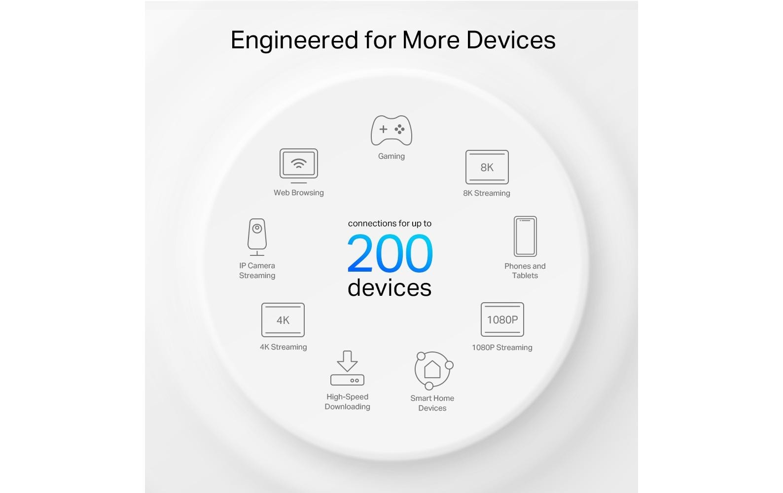 TP-Link Deco XE75 Pro – Mesh-System – Wi-Fi 6E Tri-Band (2,4/5/6 GHz), 5,4 Gbit/s, 2,5GbE