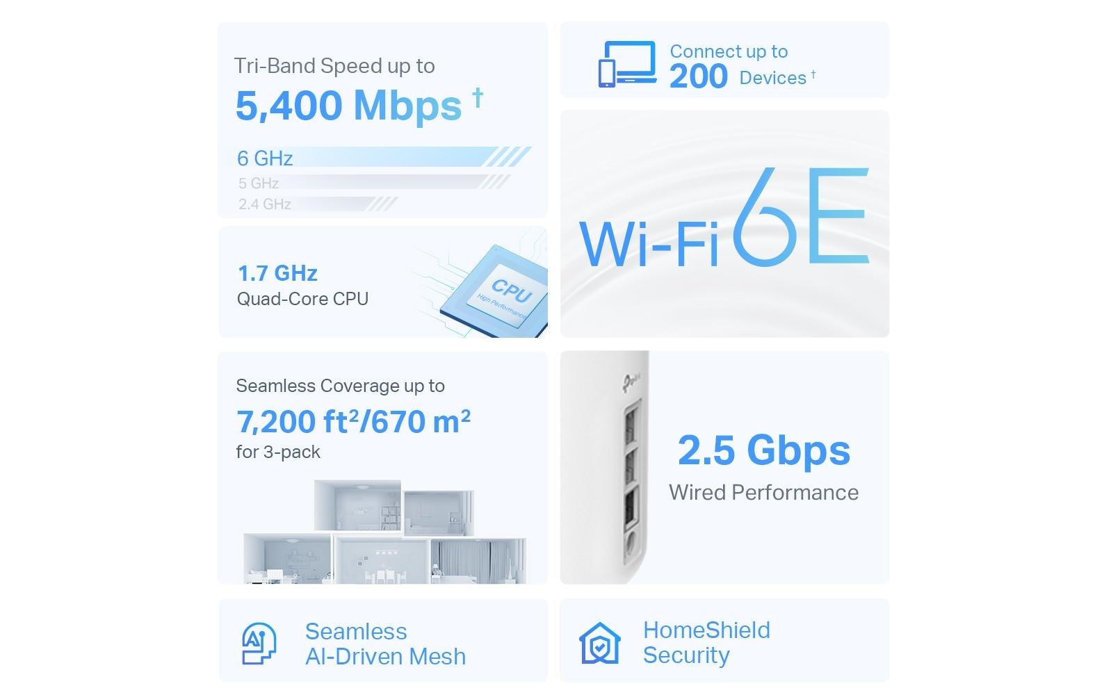 TP-Link Deco XE75 Pro – Mesh-System – Wi-Fi 6E Tri-Band (2,4/5/6 GHz), 5,4 Gbit/s, 2,5GbE