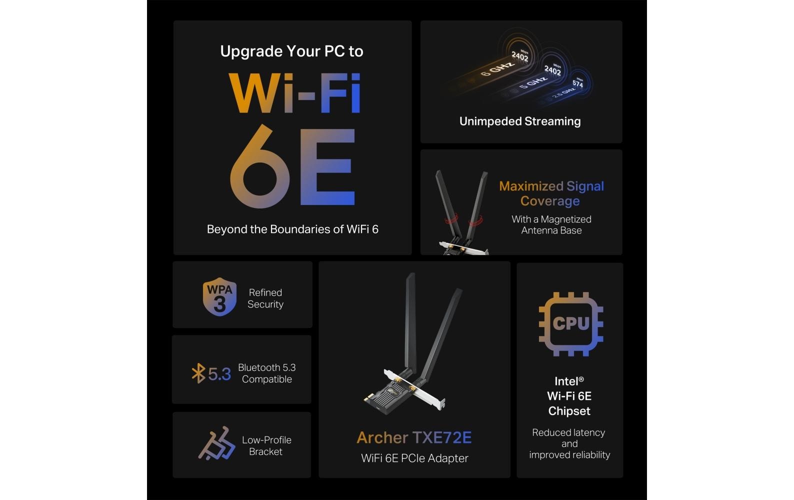 TP-Link Archer TXE72E – PCIe-WLAN-Karte – Wi-Fi 6E (802.11ax), Tri-Band (2,4/5/6 GHz), Bluetooth 5,3