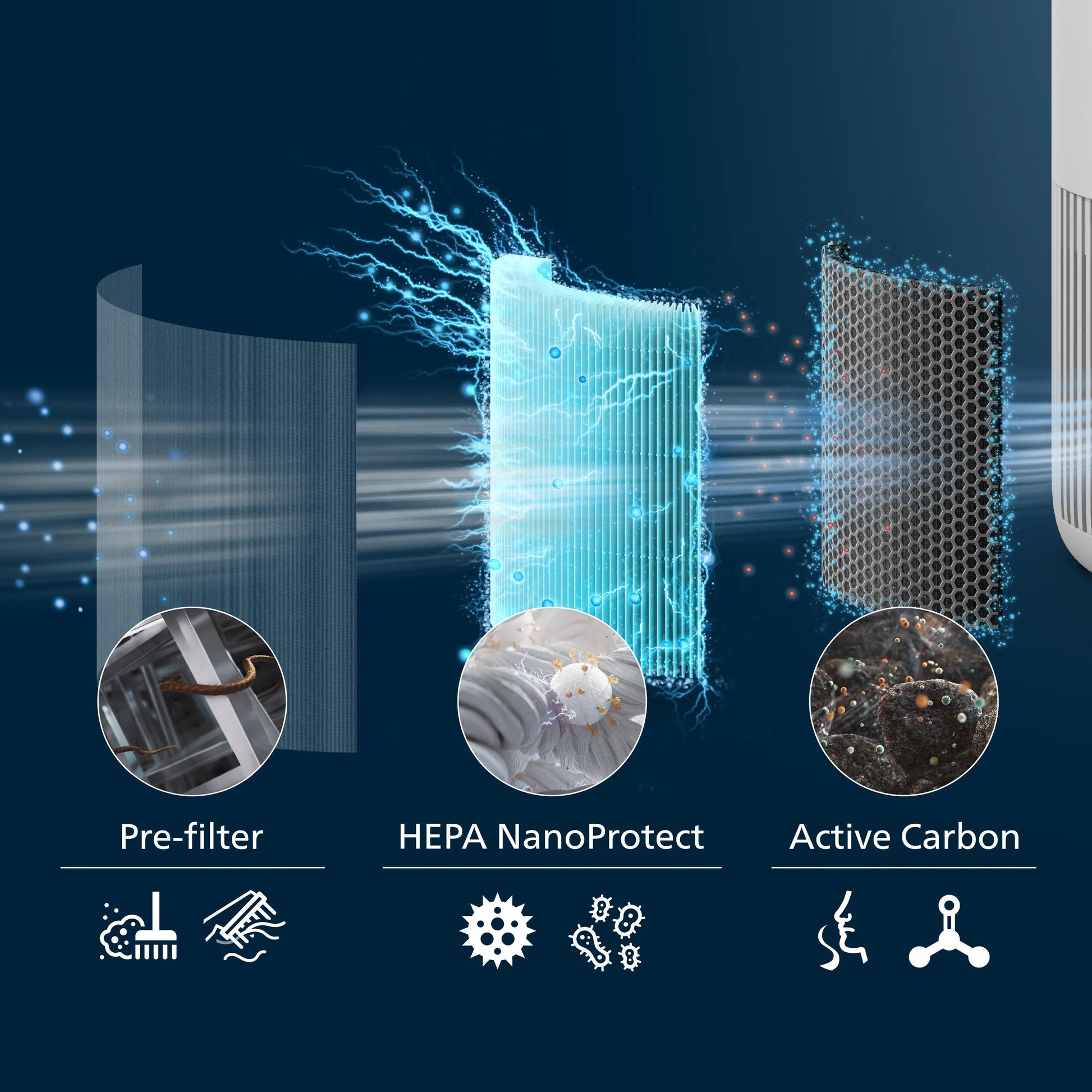 Philips NanoProtect HEPA-Filter FY0910/30 – für PureProtect Mini 900 Serie