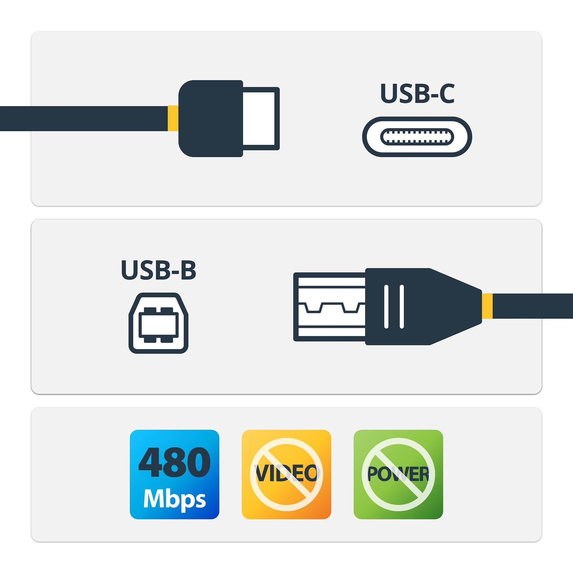 StarTech.com USB-C auf USB-B Kabel – USB 2.0 (480 Mbit/s) – 2 m – PVC-Mantel, geschirmt – Schwarz
