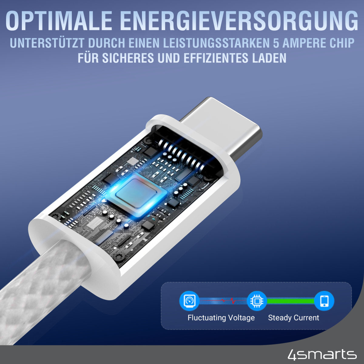 4smarts USB-C auf USB-C Kabel – USB 2.0 (480 Mbit/s) – 1,5 m – PD 100 W – Magnetisch, Geflochten – Weiss