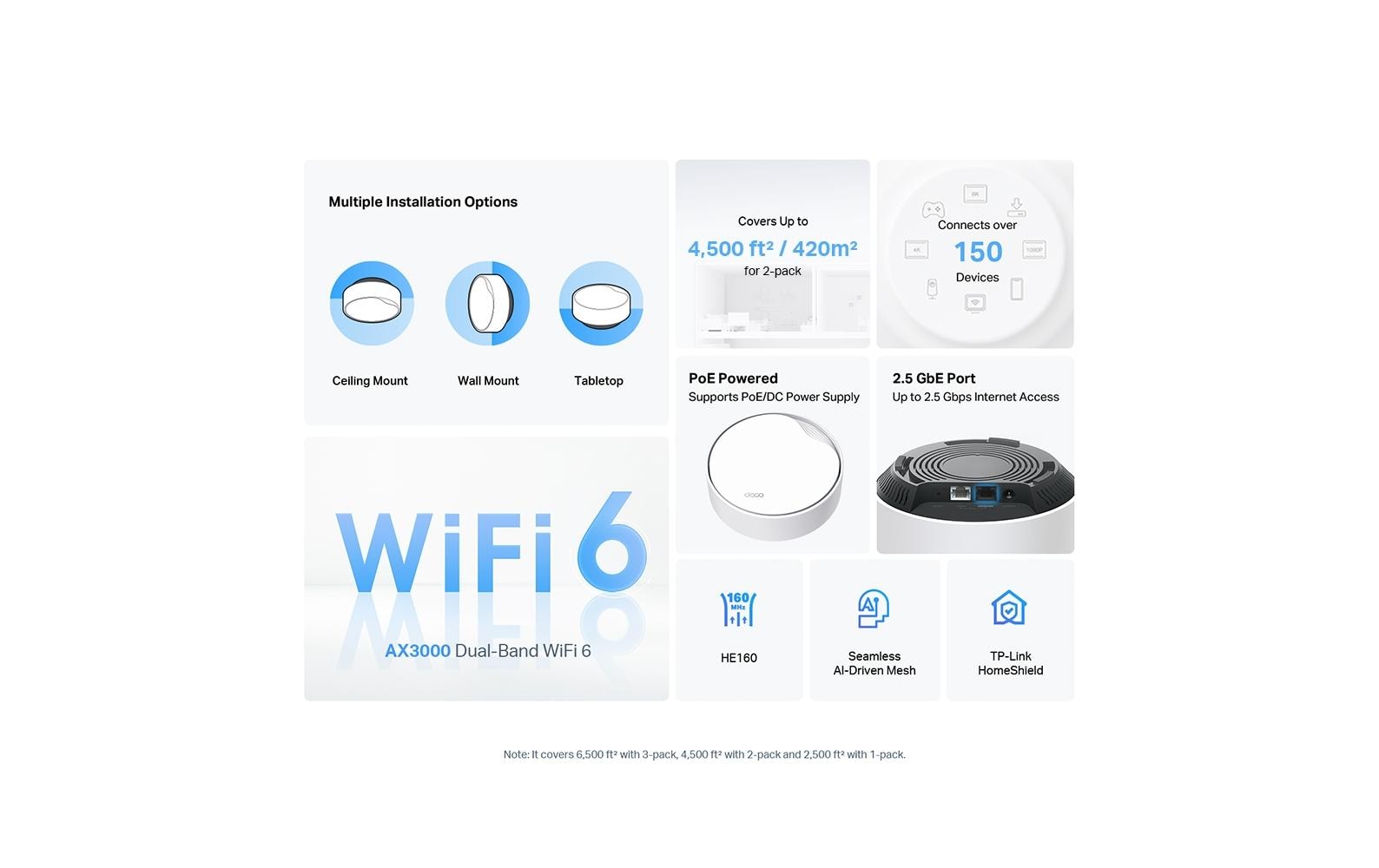 TP-Link Deco X50-POE Mesh-Set (2er) – Wi-Fi 6 (AX3000), Dual-Band, bis 3,0 Gbit/s, je 2× LAN (1× 2,5GbE, 1× 1G)
