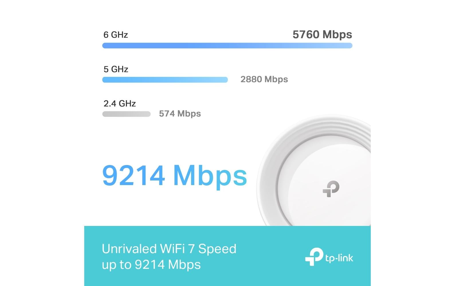 TP-Link Deco BE65 – Access Point – Wi‑Fi 7 (2,4/5/6), 9,2 Gbit/s, 4×2,5GbE, 3er-Pack