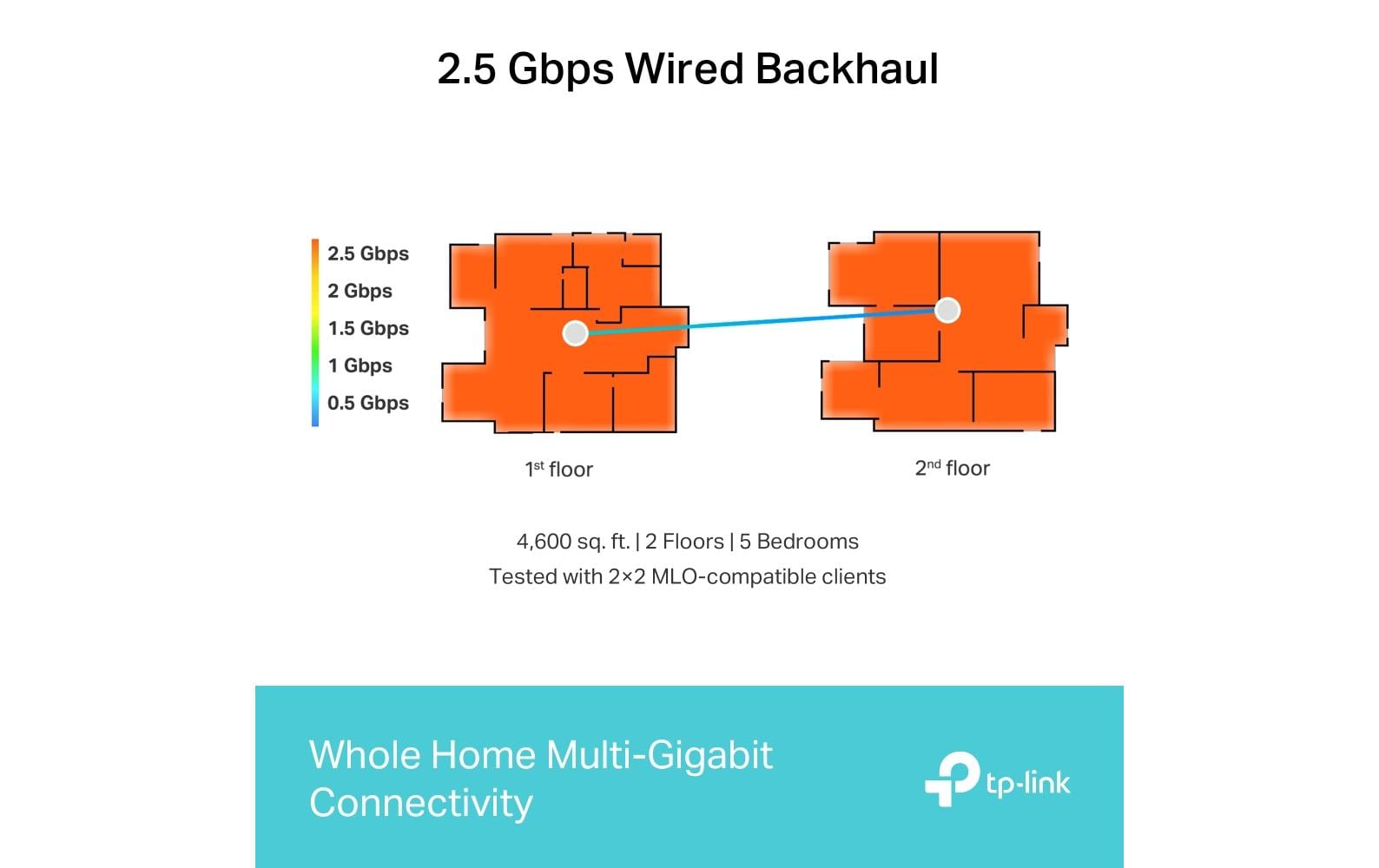 TP-Link Deco BE65 – Access Point – Wi‑Fi 7 (2,4/5/6), 9,2 Gbit/s, 4×2,5GbE, 3er-Pack