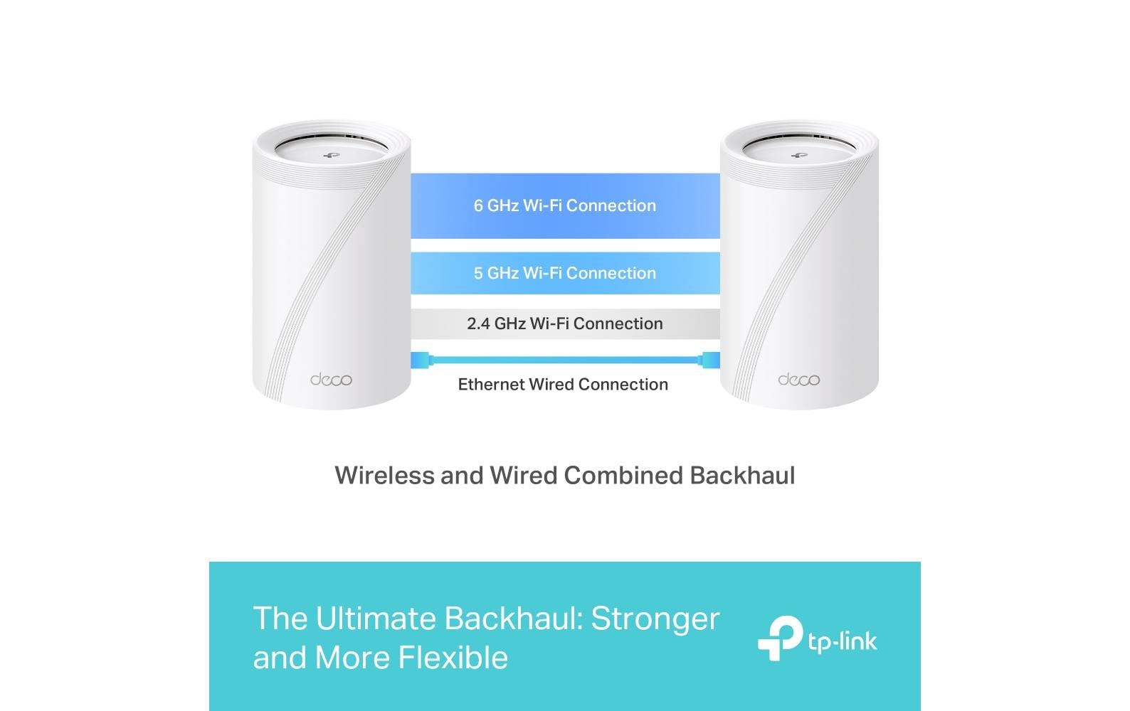 TP-Link Deco BE65 – Access Point – Wi‑Fi 7 (2,4/5/6), 9,2 Gbit/s, 4×2,5GbE, 3er-Pack