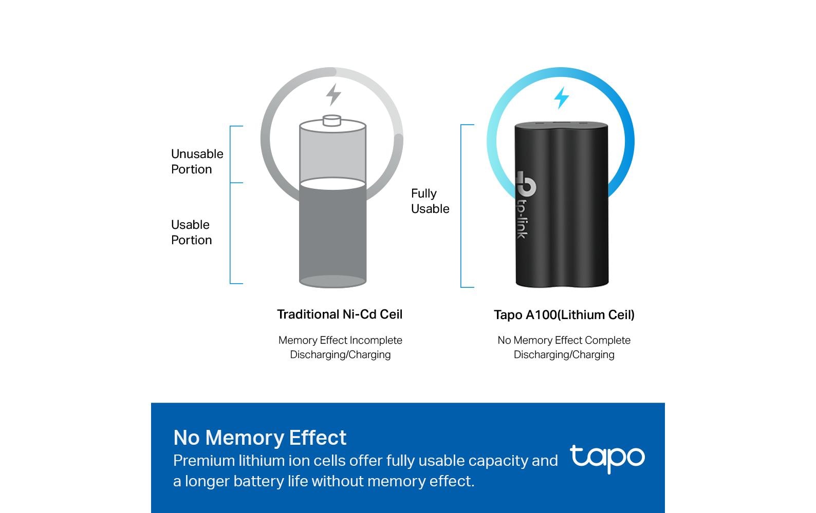 TP-Link Tapo A100 Akku 2,6 V 6700 mAh 17,42 Wh Li-Ion – für Tapo C420, Tapo C400, Tapo D230 Geräte
