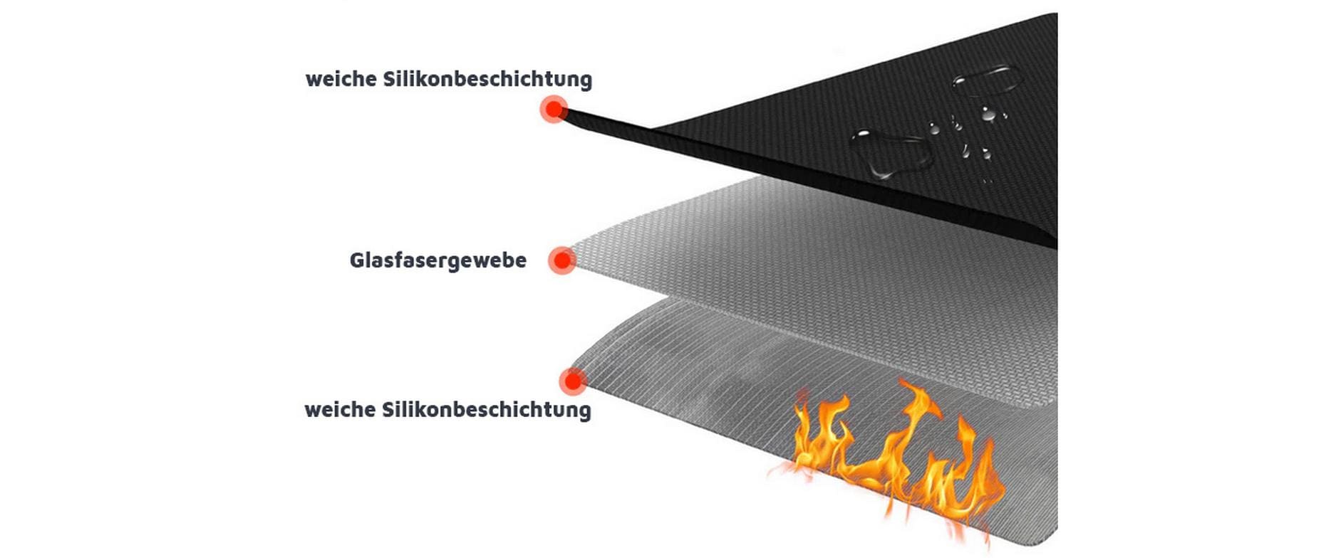 KH Security Reise-Organizer – feuerfest, Zahlenschloss, Glasfaser/Silikon, schwarz, 360 × 100 × 270 mm