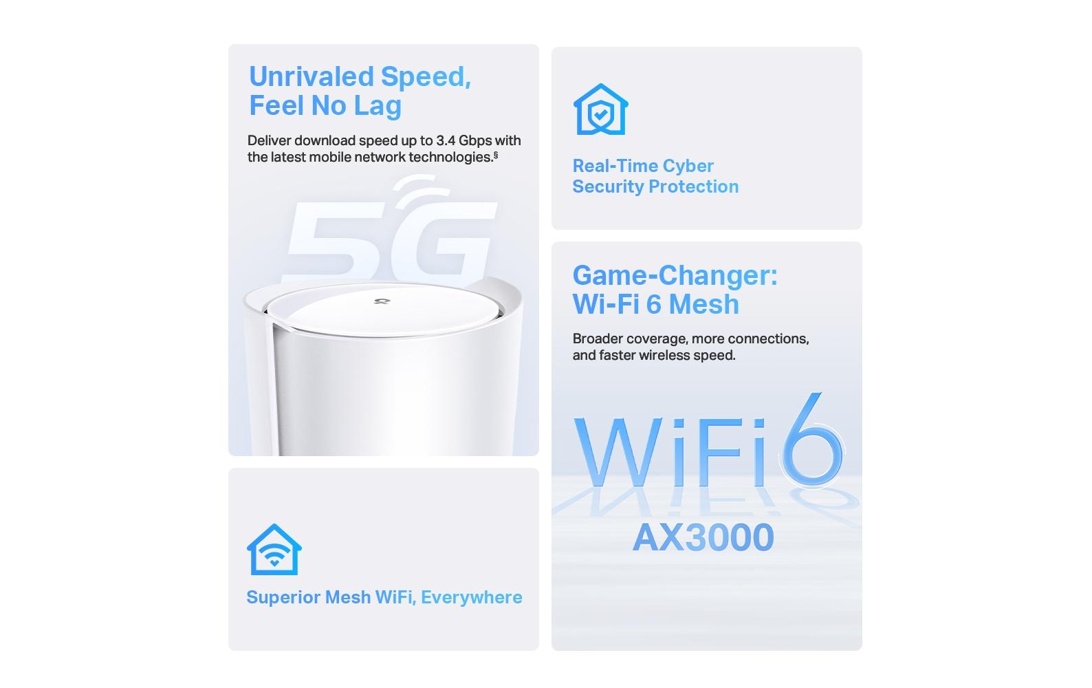 TP-Link Deco X50-5G – WLAN-Router – Wi-Fi 6 Dual-Band (2,4/5 GHz), 3,0 Gbit/s, 2.5GbE