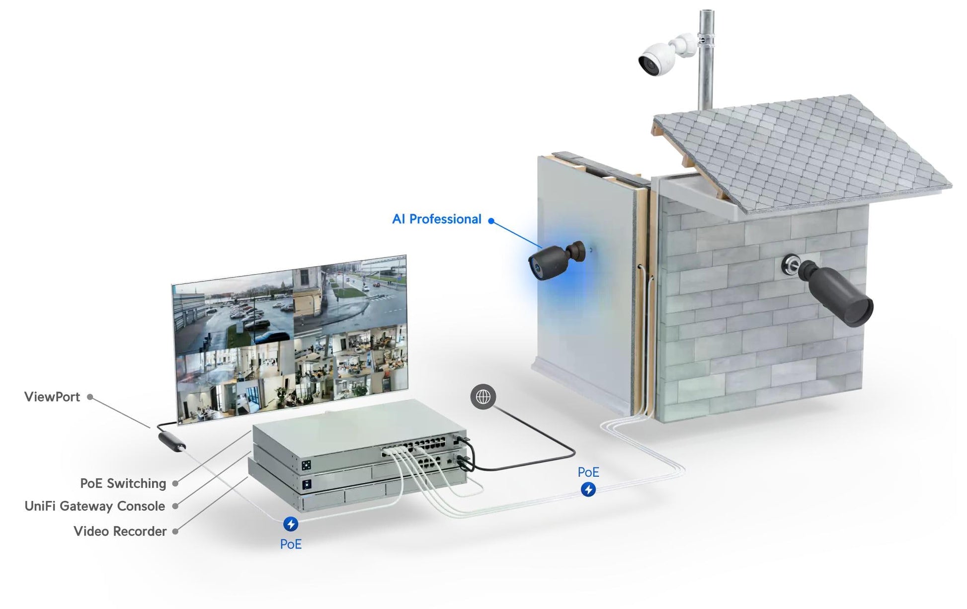 Ubiquiti UVC-AI-PRO Überwachungskamera – 8 MP, 4K, PoE, Schwarz