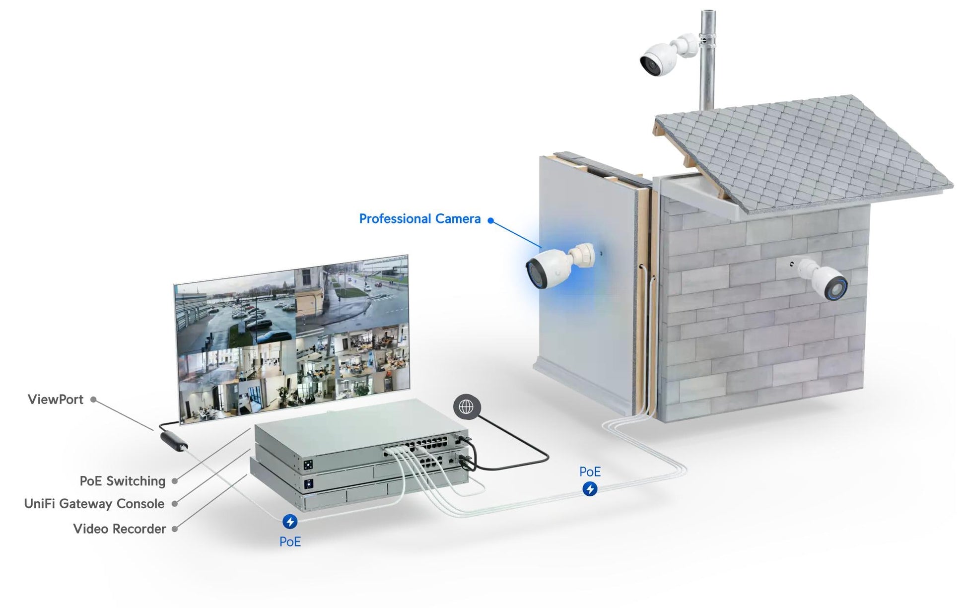 Ubiquiti G5 Pro Überwachungskamera – 4K, 30 fps, 3× optischer Zoom