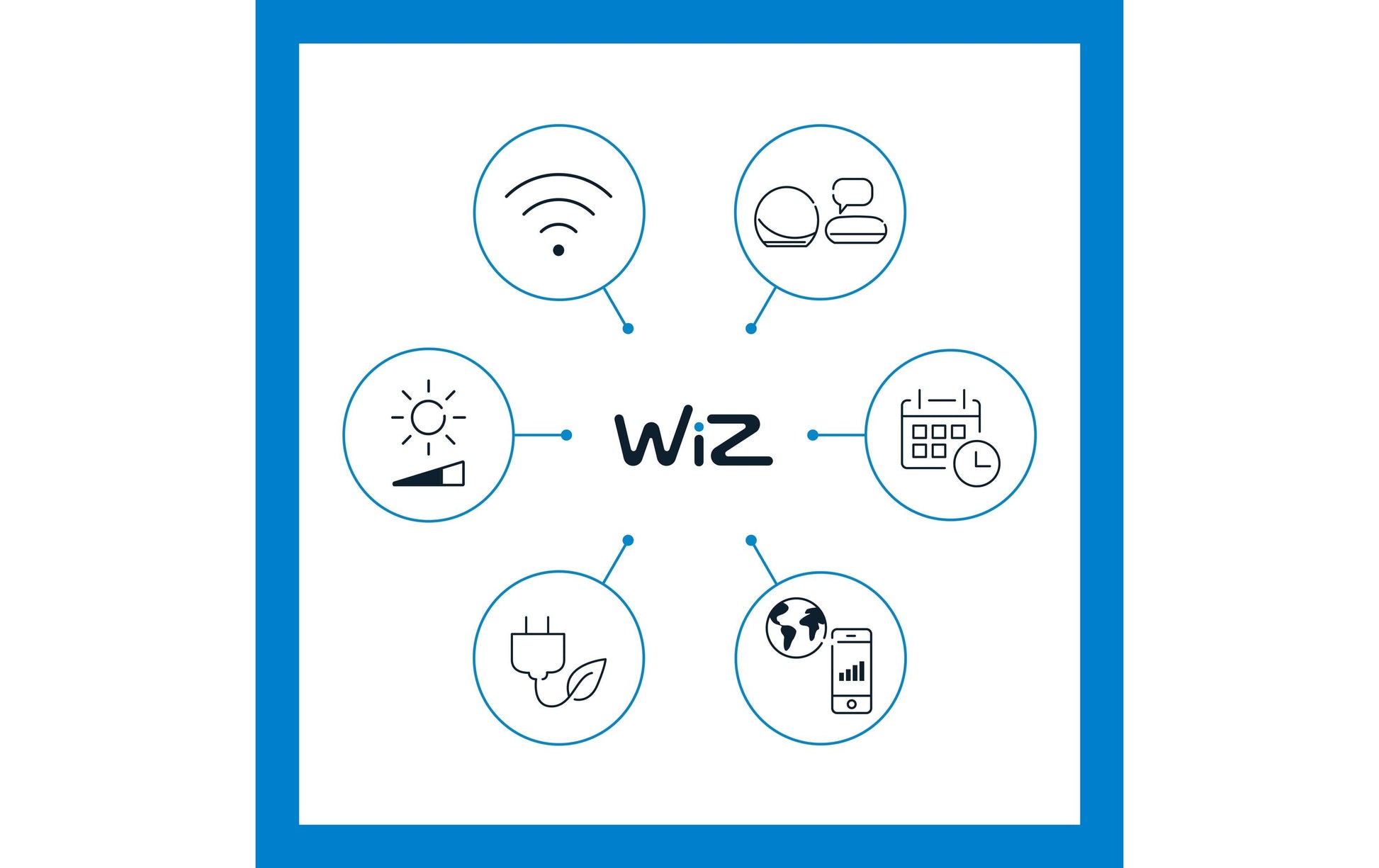WiZ Smart-Leuchtmittel E27 G95 – 2700–6500 K, 806 lm, 7 W, WLAN/Bluetooth – 1 Stk., Transparent