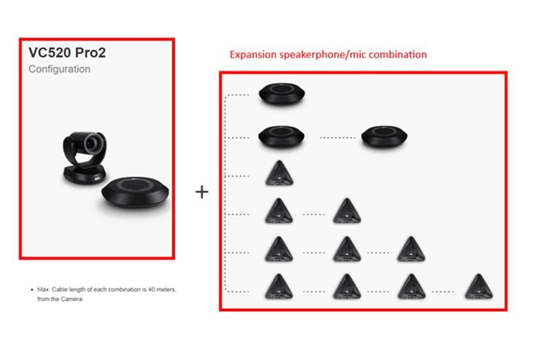 AVer Erweiterungslautsprecher – Zubehör – für AVerMedia VC540 – USB, Bluetooth – Schwarz