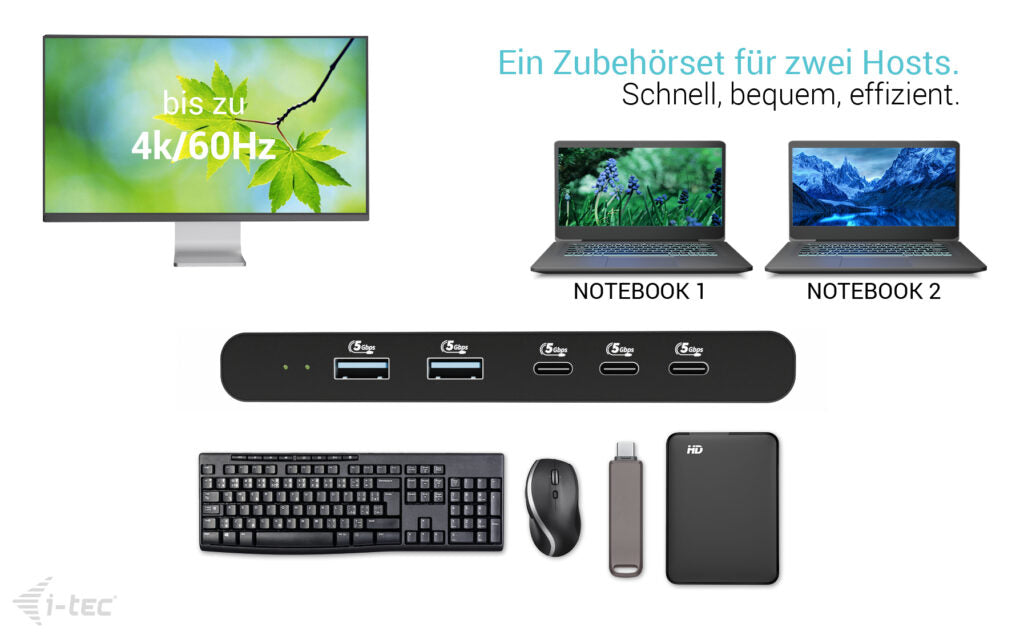 i-tec Dockingstation – USB-C, 1× HDMI, 2× USB-A, 7× USB-C, 100 W PD, 3,5 mm Audio, für Windows/Mac/ChromeOS