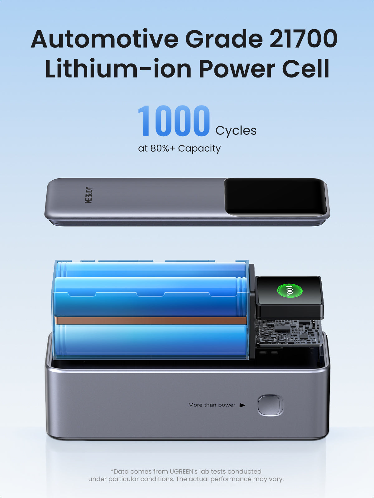 Ugreen Powerbank 25000 mAh, PD 200 W, TFT-Display, für Laptops, Smartphones und Tablets, Grau