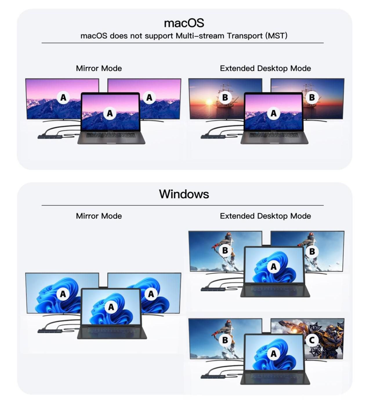 Microconnect Multiport-Adapter – USB-C, 2× HDMI, 2× USB-A, 100 W PD, für Windows