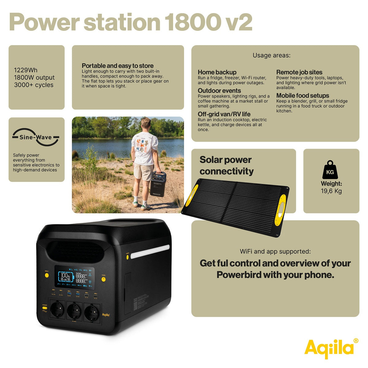 Aqiila Powerbird S1800 – Powerstation, 1'229 Wh, 3'000 W AC, LiFePO4, 3× Schuko (Typ F), Räder, LCD