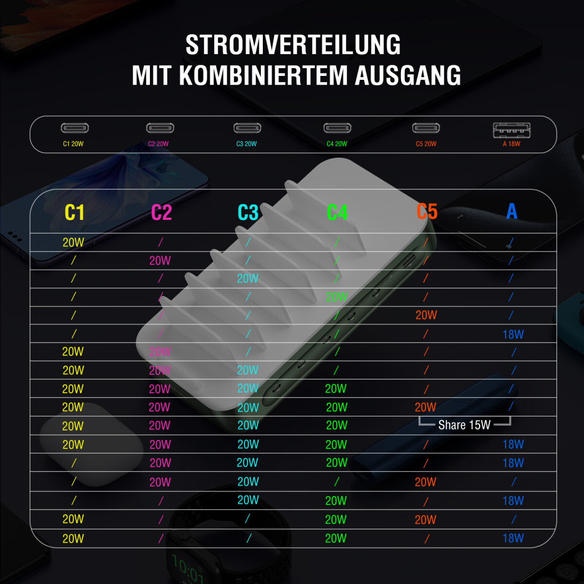 4smarts Ladestation – 5× USB-C + 1× USB-A, Hüllenfreundlich – für Nintendo Switch, Universal, Smartphone u. a.