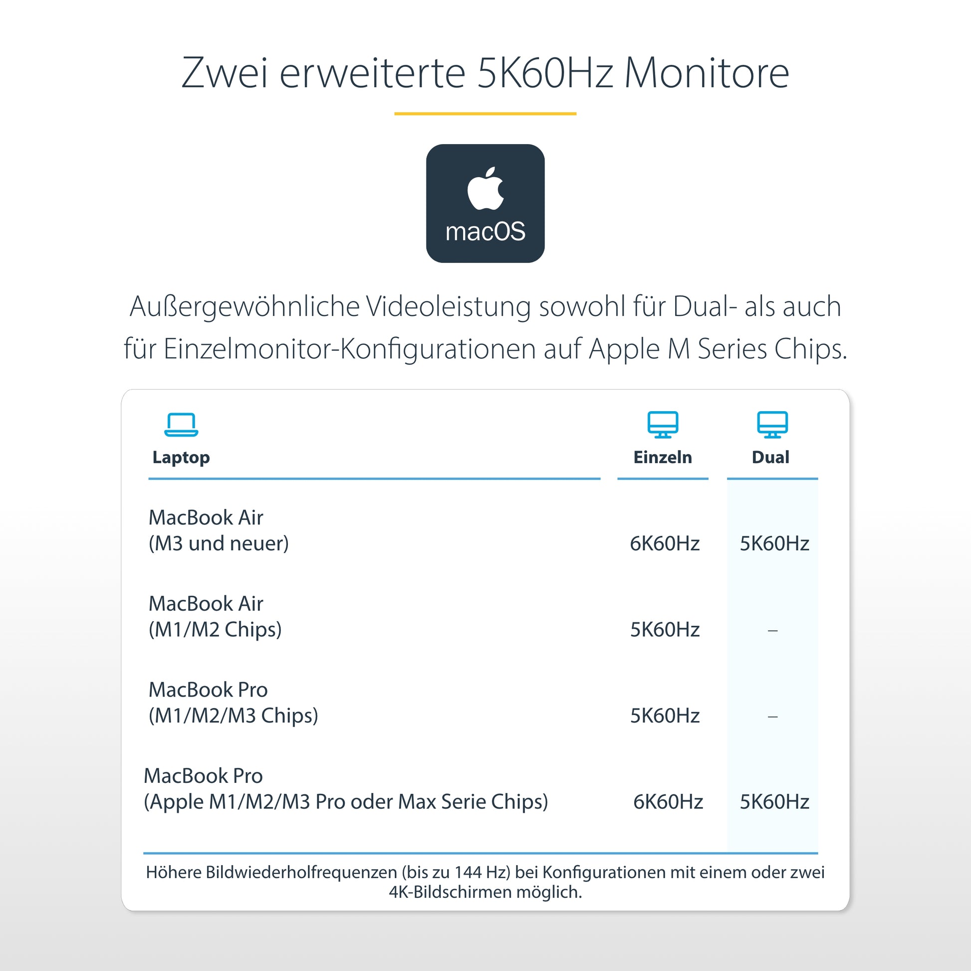 StarTech.com Dockingstation – Thunderbolt 4, 2× DP, 2× HDMI, 98 W PD, 2,5GbE, für Windows/Mac
