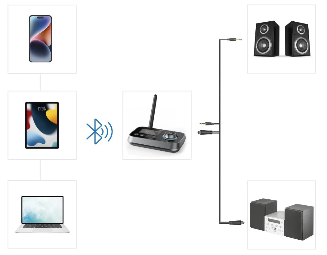 Hama Link.it duo – Bluetooth Audio-Adapter (Tx/Rx) – Bluetooth 5,2, 10 m – aptX – USB – schwarz