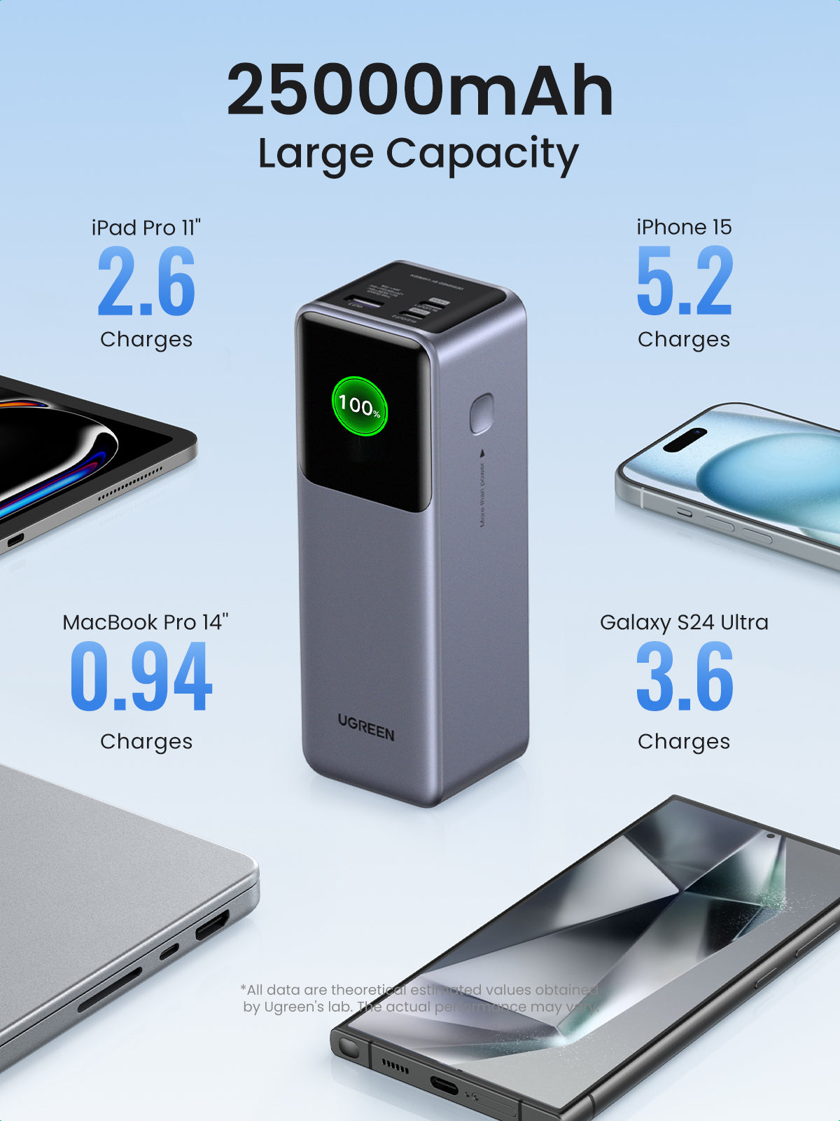 Ugreen Powerbank 25000 mAh, PD 200 W, TFT-Display, für Laptops, Smartphones und Tablets, Grau