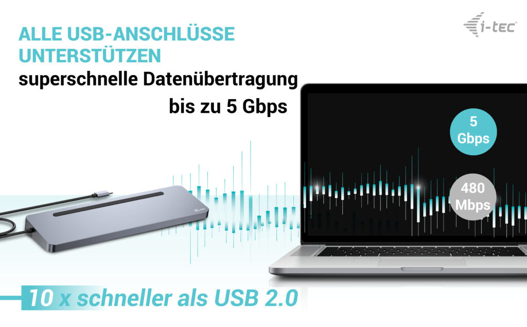 i-tec Dockingstation – USB-C, 2× DP, 1× HDMI, 4× USB-A, 1× USB-C, 100 W PD, GbE, für Windows/Mac