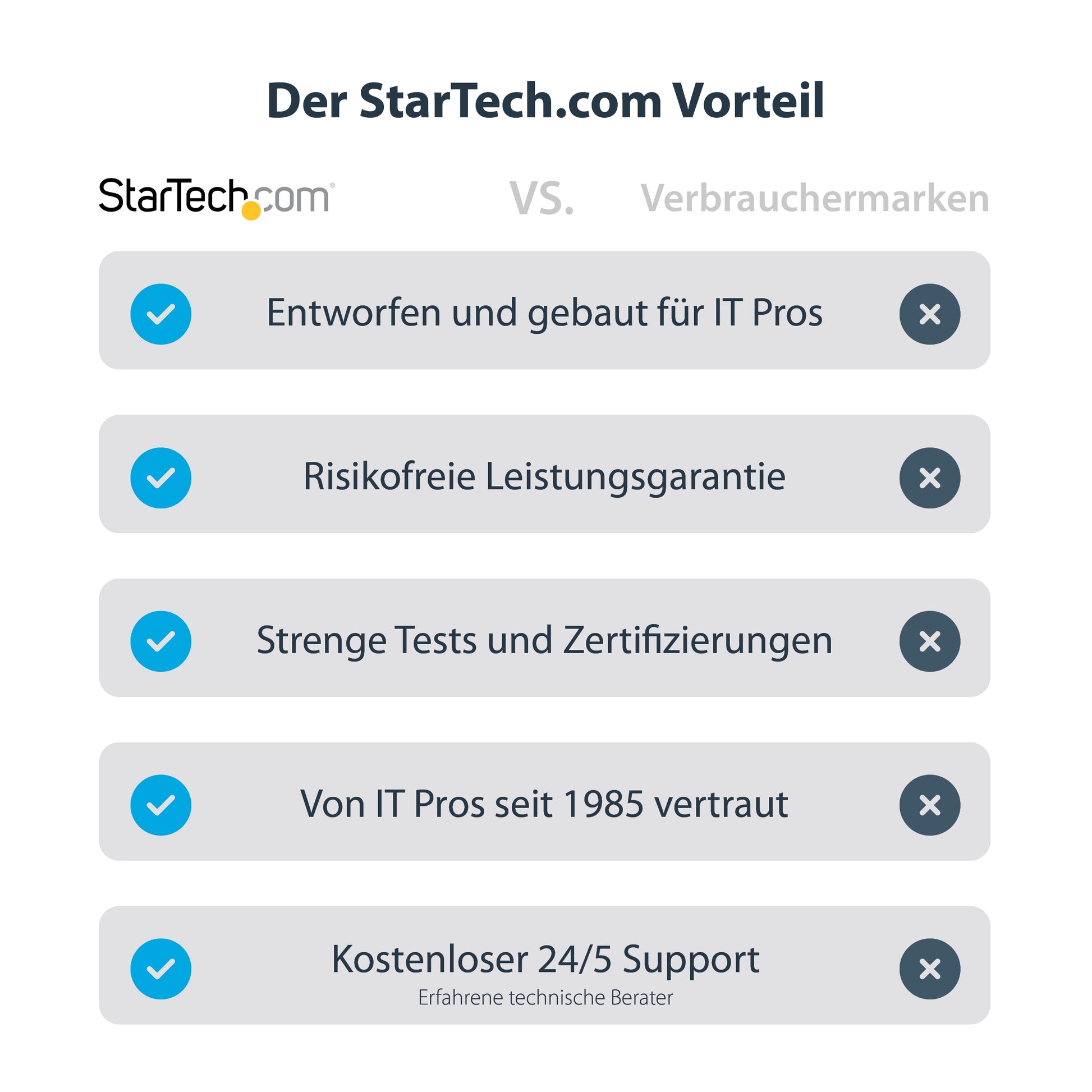 StarTech.com Multiport-Adapter – USB-C, HDMI, 3× USB-A, 100 W PD, GbE, SD/microSD, für Windows/Mac/iPadOS