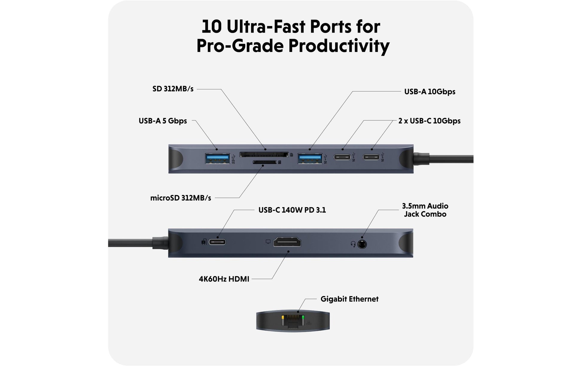HYPER HD4005GL Multiport-Adapter – USB-C, DP/HDMI, 2× USB-A, 140 W PD, GbE, SD/microSD, 3,5 mm Audio