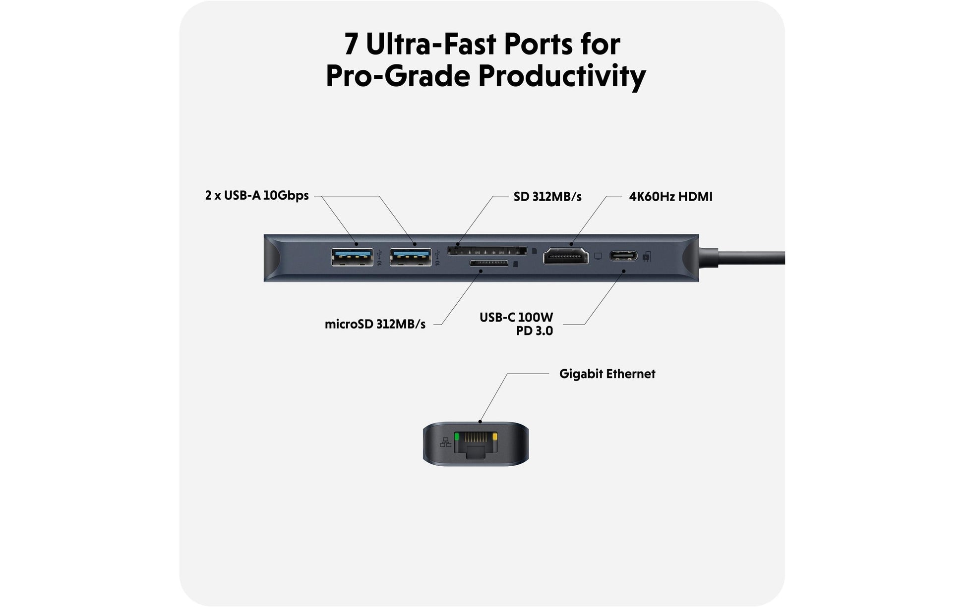HYPER HD4003GL Multiport-Adapter – USB-C, 1× HDMI, 2× USB-A, 1× USB-C, 100 W PD, GbE, SD/microSD