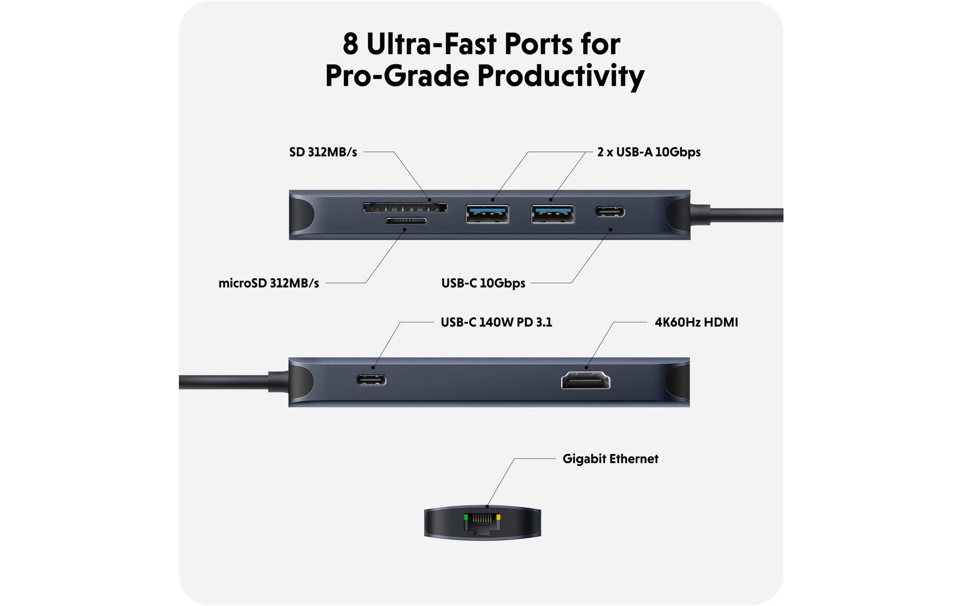 HYPER HD4004GL USB-Hub – USB-C, 1× HDMI, 2× USB-A, 2× USB-C, 140 W PD, GbE, für Windows/Mac/ChromeOS