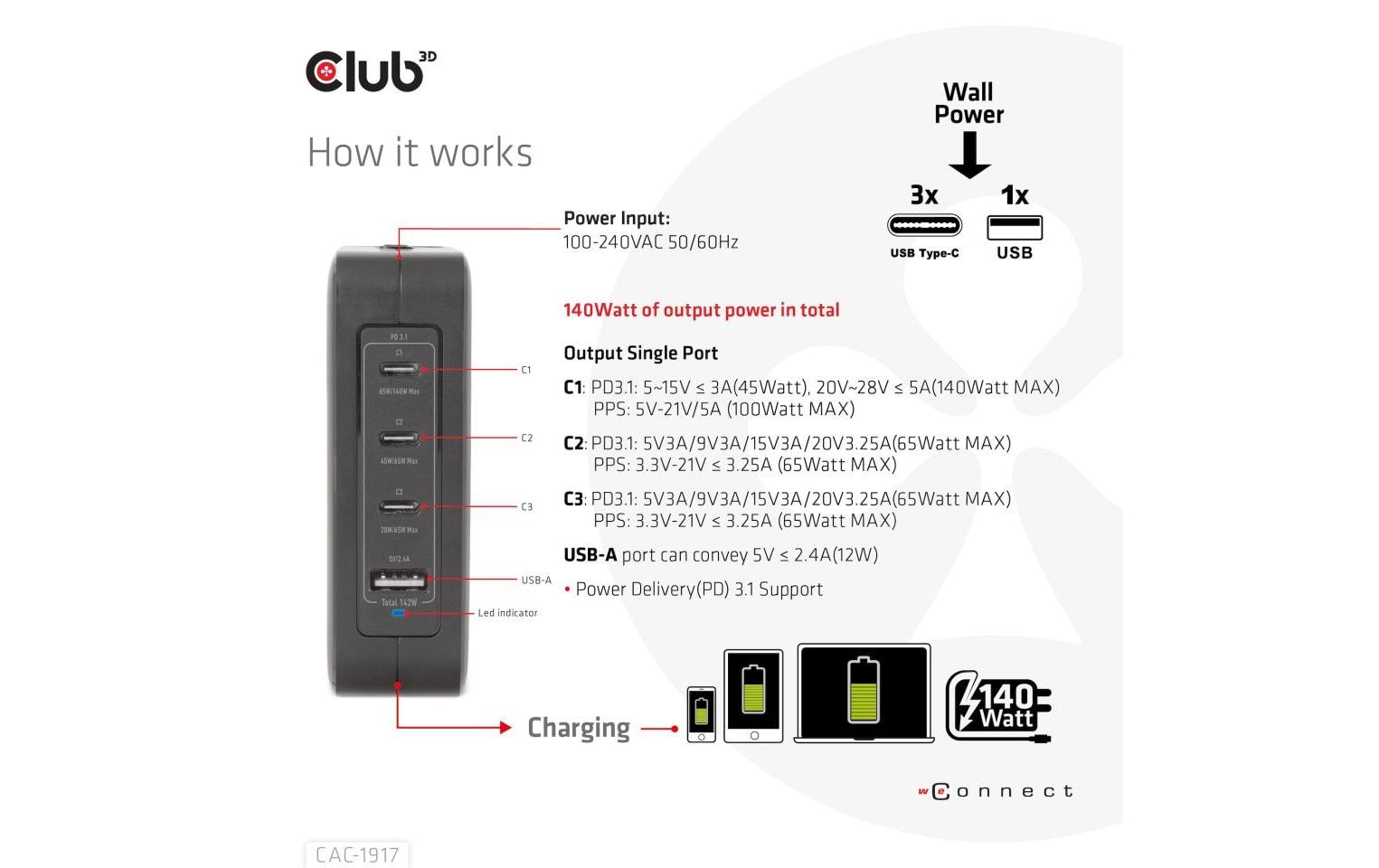CLUB3D CAC-1917 USB-Desktop-Ladegerät 140 W – USB-C×3, USB-A×1 – PD, GaN