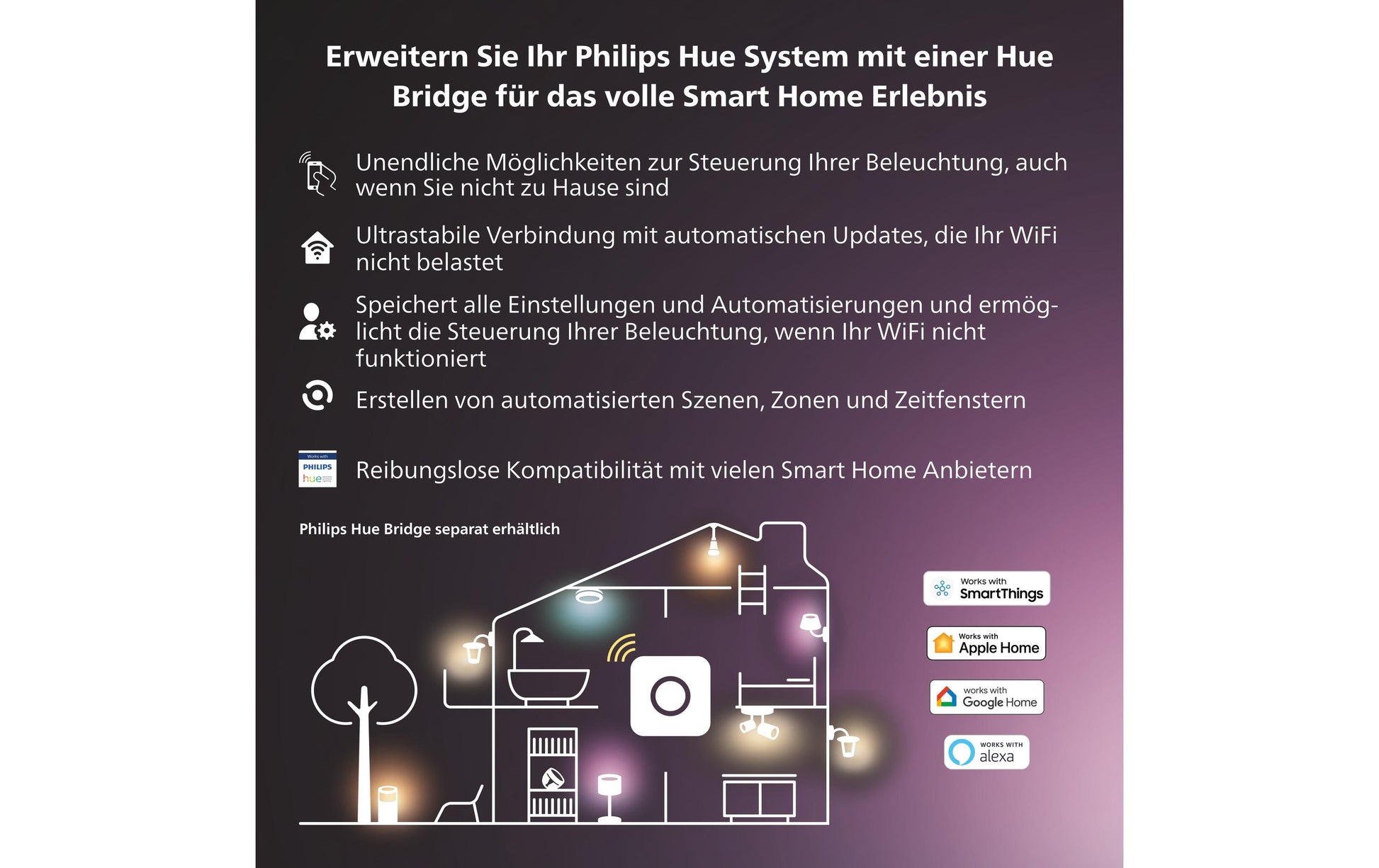 Philips by Signify Philips Hue Aussenwandleuchte – für Philips Hue (Hue Bridge erforderlich) – dimmbar – Schwarz – Aluminium