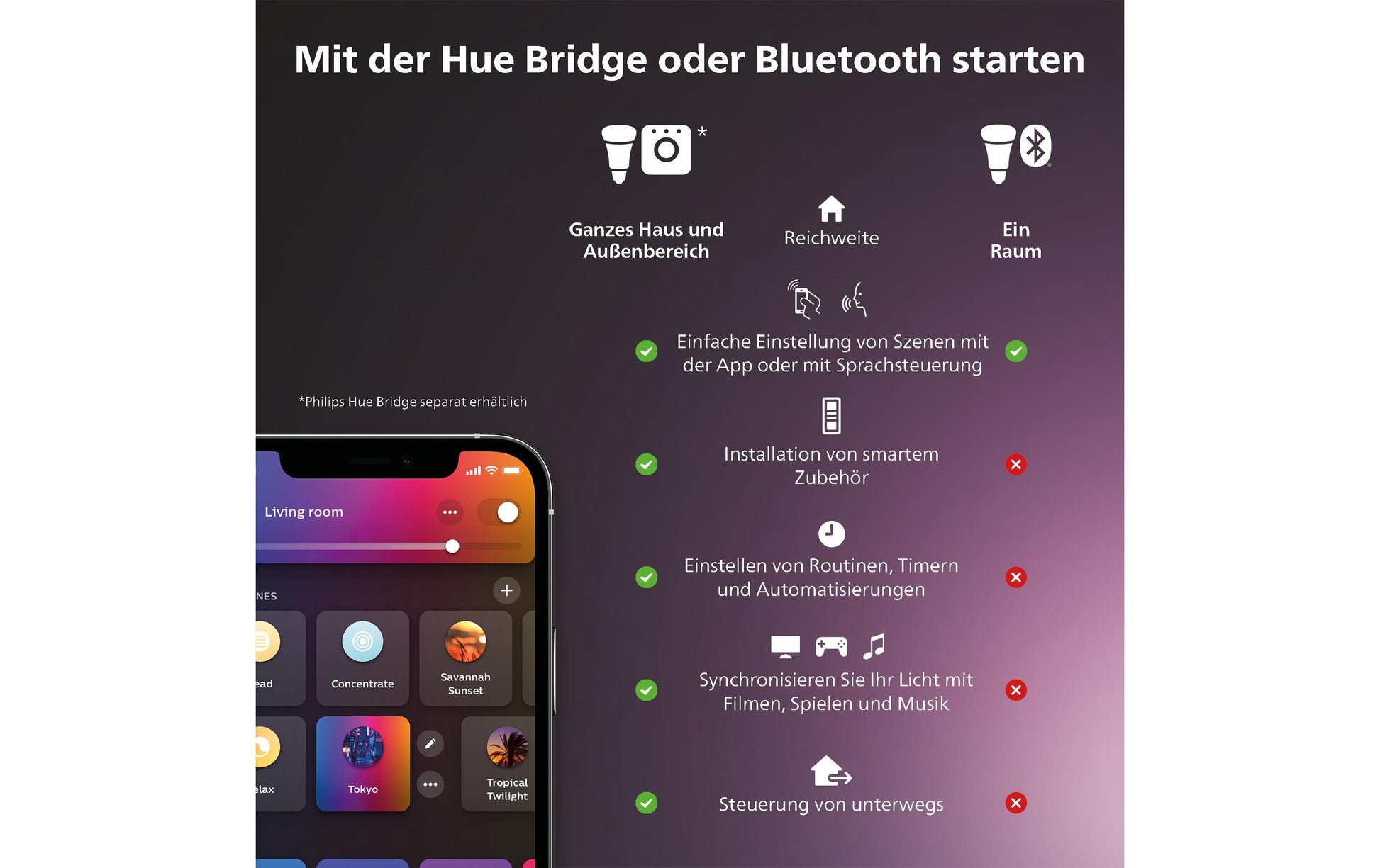 Philips Hue Lightstrip Play Gradient – Zigbee, dimmbar – 2000–6500 K – 800 lm