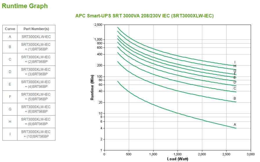 APC Netzteil – 208/230 V