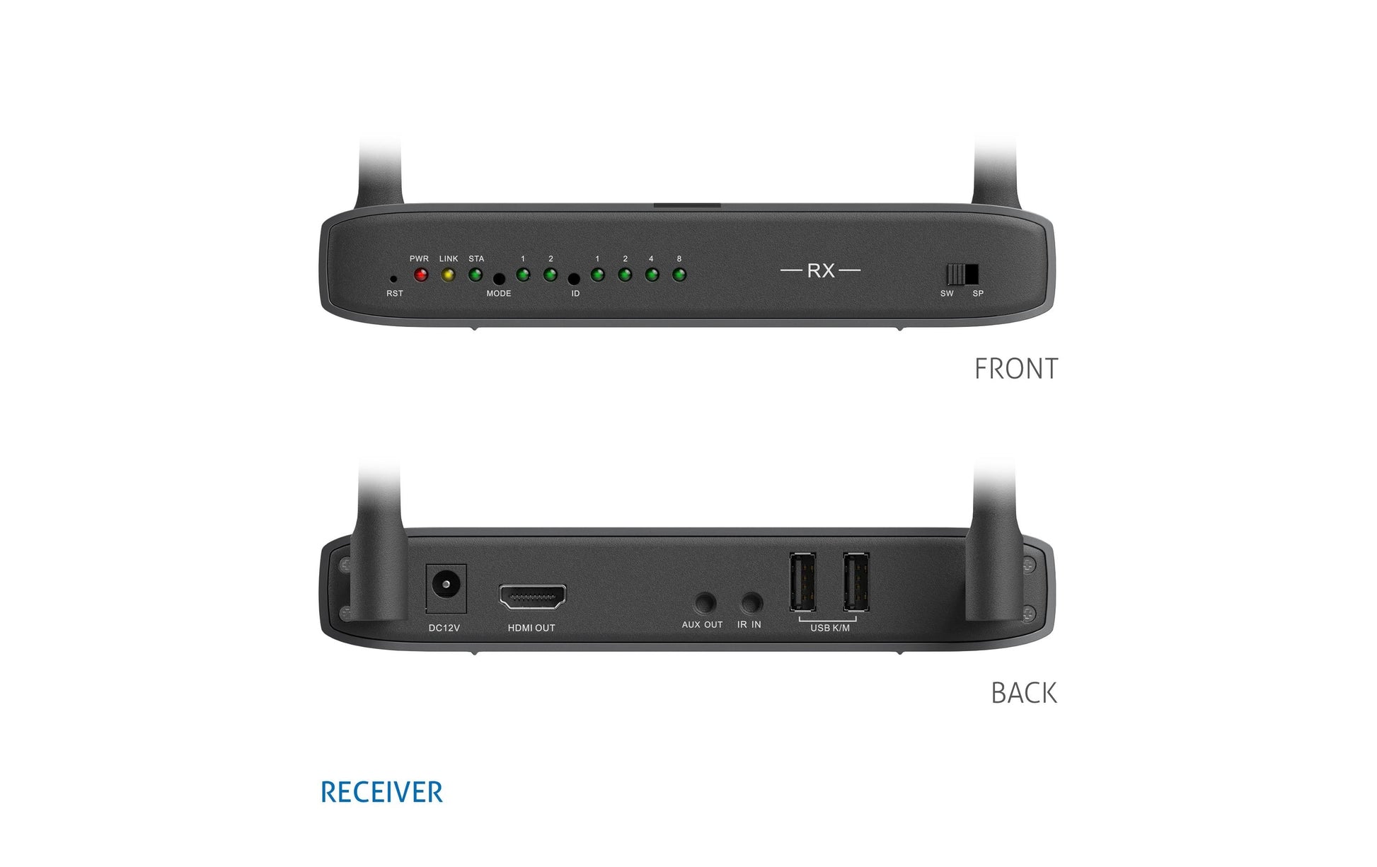 PureLink CSW320 – HDMI KVM-Extender über WLAN (5 GHz), bis 100 m, 1080p (1920 × 1080), USB 2.0, Set