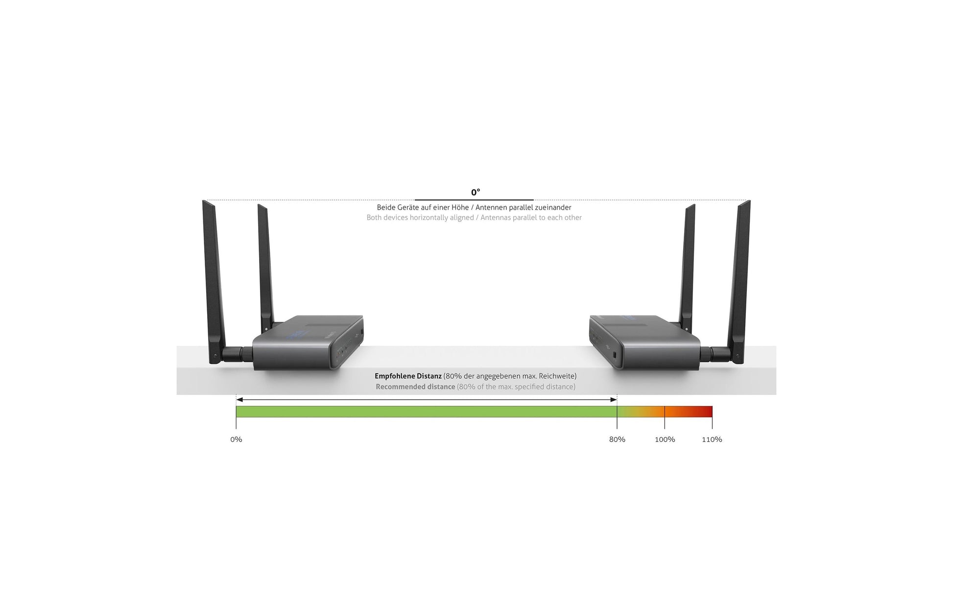 PureLink CSW320 – HDMI KVM-Extender über WLAN (5 GHz), bis 100 m, 1080p (1920 × 1080), USB 2.0, Set