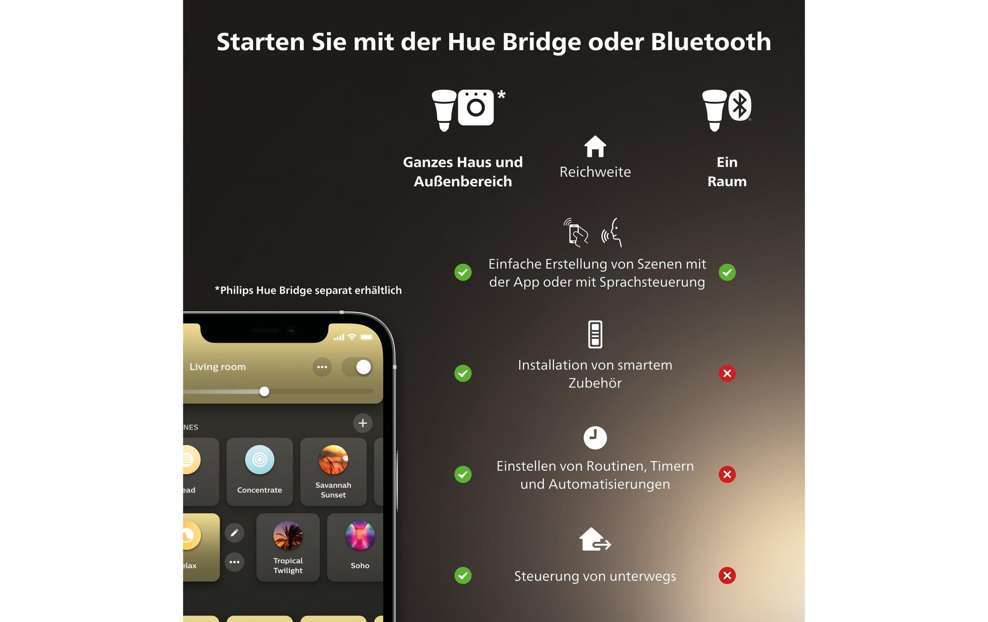Philips Hue Smart-Leuchtmittel GU5.3 MR16 – 2000–6500 K, 400 lm, 5,1 W, Zigbee – für Philips Hue – 2 Stk.