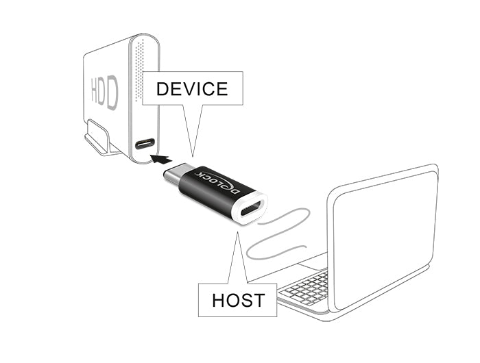 DeLOCK 65678 Adapter USB-C zu Micro-B – USB 2.0 (480 Mbit/s), für USB 2.0 Geräte