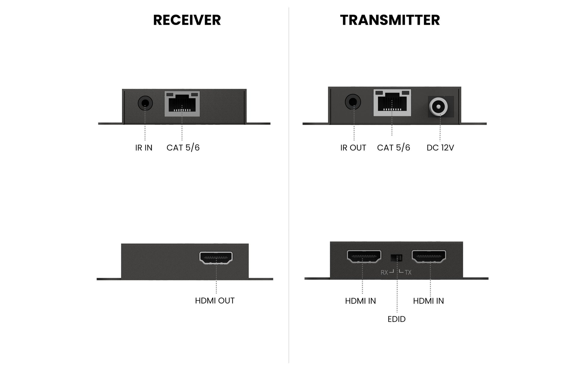 Marmitek Megaview 67 Pro – HDMI Extender – 1920×1080 (Full HD), LAN (RJ‑45), HDMI