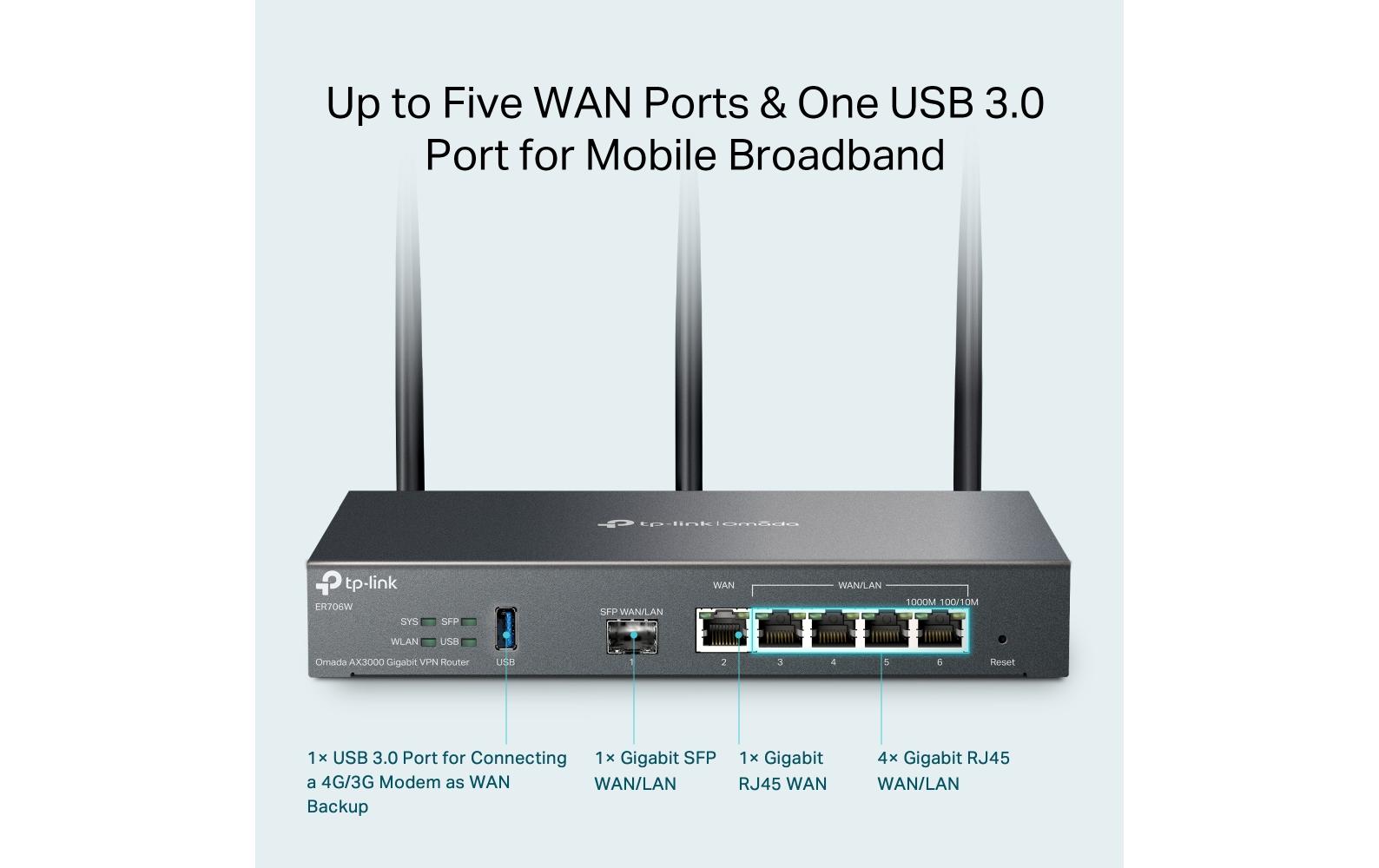 TP-Link Omada ER706W – WLAN-Router – Wi-Fi 6 Dual-Band (2,4/5 GHz), 3,0 Gbit/s