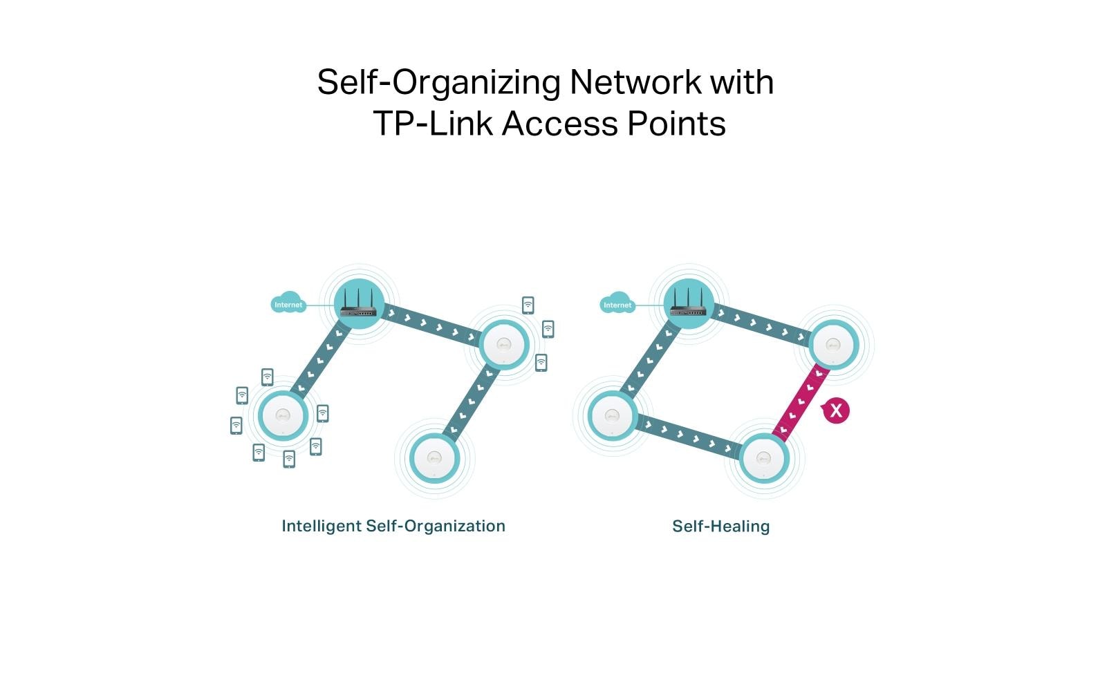 TP-Link Omada ER706W – WLAN-Router – Wi-Fi 6 Dual-Band (2,4/5 GHz), 3,0 Gbit/s