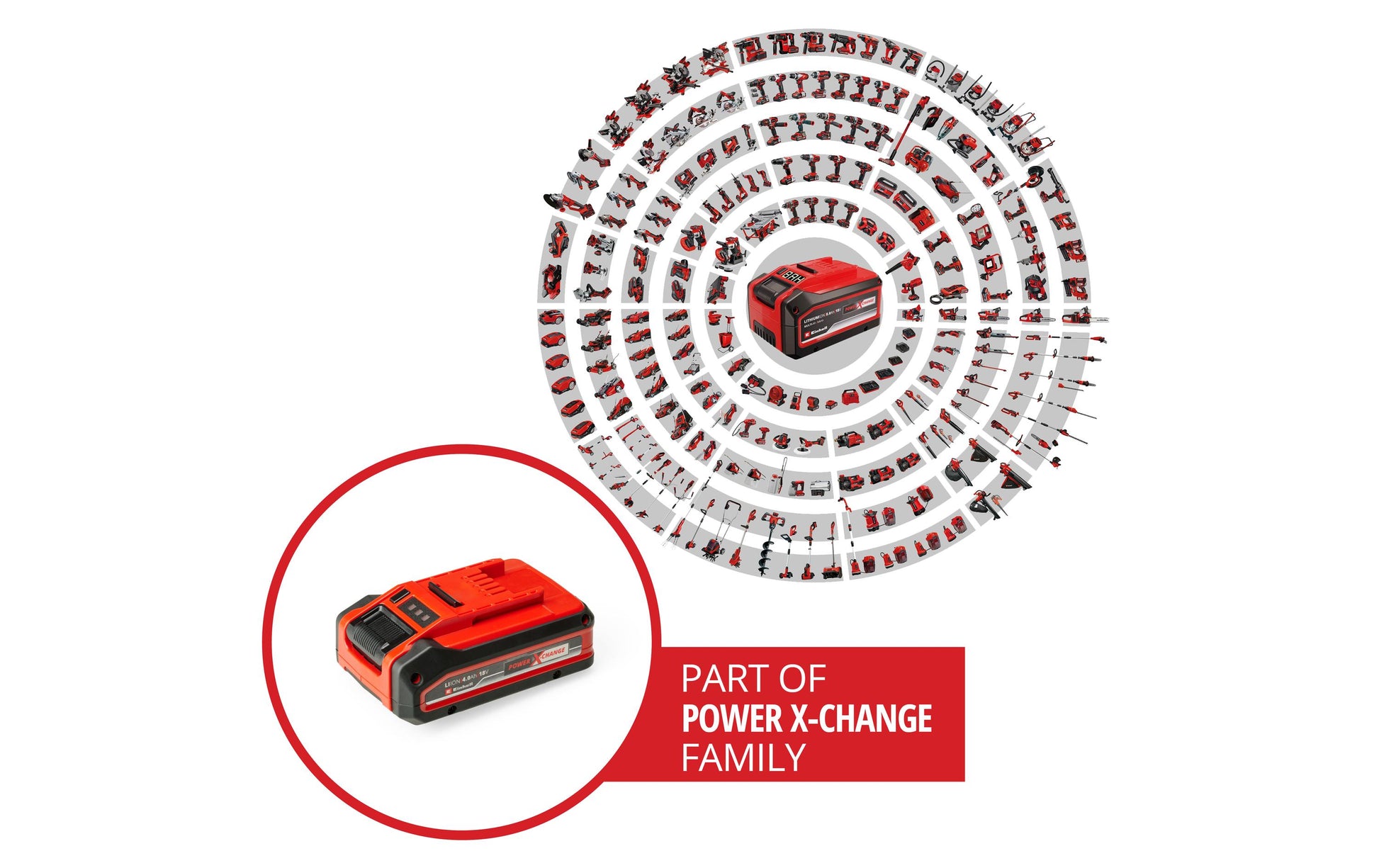 Einhell Power X-Change Akku 18 V 4,0 Ah (72 Wh) – für Power X-Change