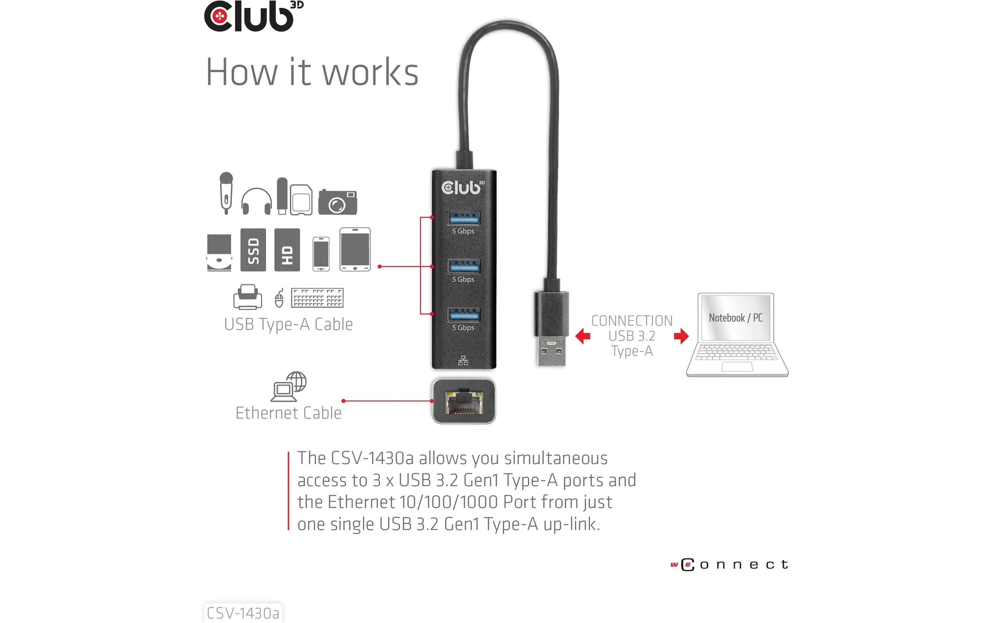CLUB3D Club 3D CSV-1430a USB-Hub – USB 3.2 Gen 1, 3× USB-A, GbE