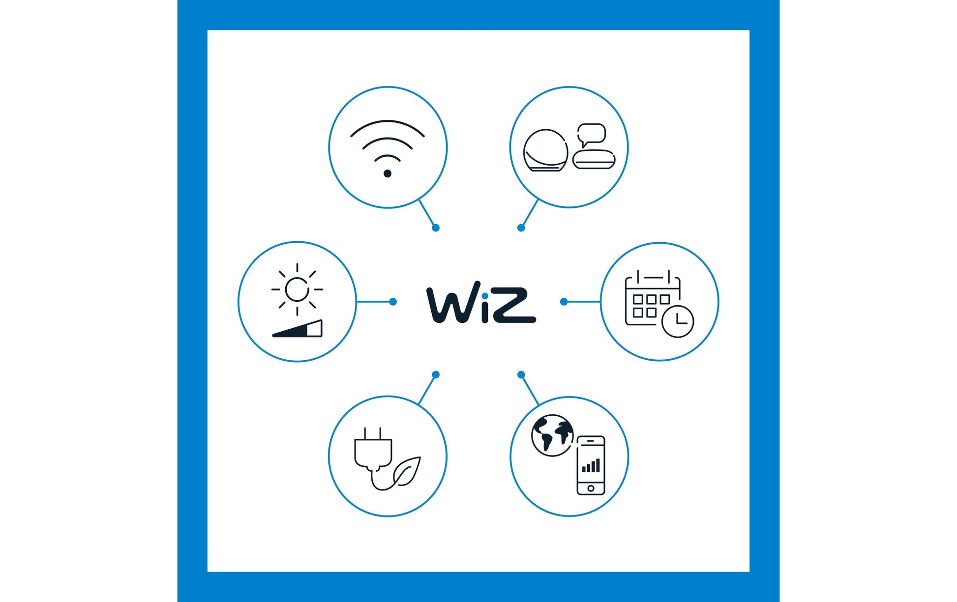 WiZ Smart-Leuchtmittel E14 C37 – RGB+CCT 2200–6500 K, 470 lm, 4,9 W, WLAN/Bluetooth – 2 Stk.