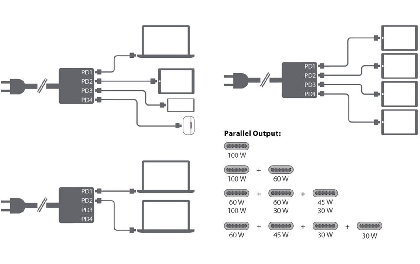 LMP Netzteil – 165 W, 4× USB-C, GaN – für Universal